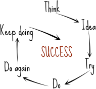 Success - Czokled