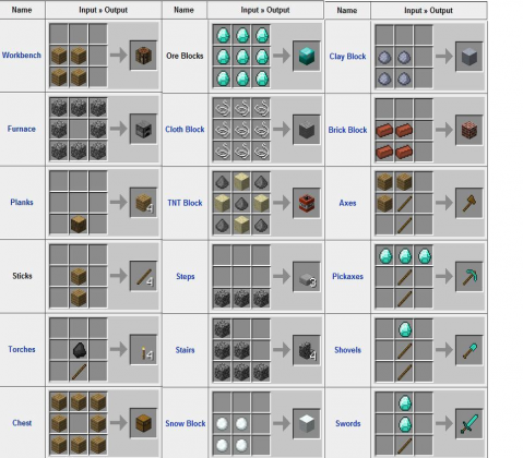 Minecraft Crafters