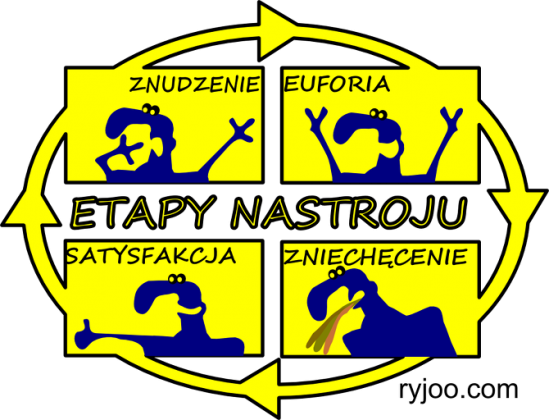 Etapy nastroju 01