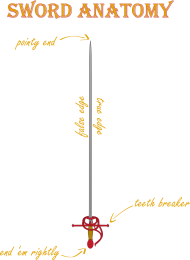 Sword anatomy t-shirt F