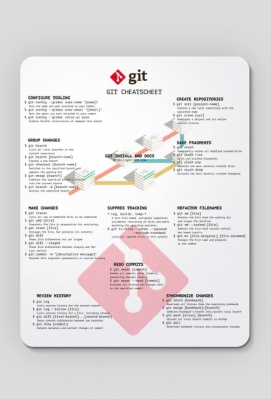 Git CheatScheet Podkladka - Buy_IT